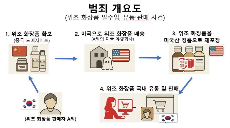 범죄개요도. 인천공항본부세관 제공