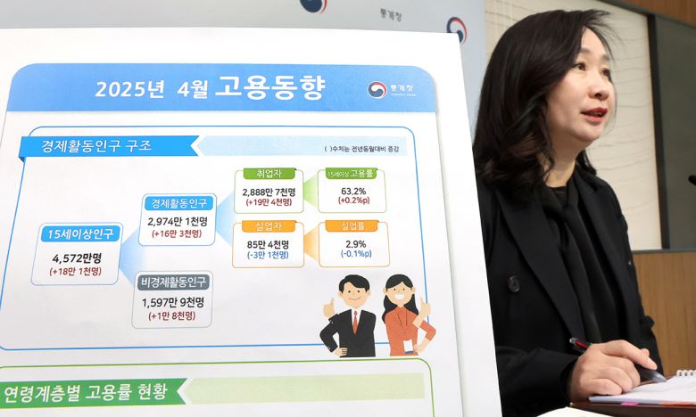 통계청 공미숙 사회통계국장이 14일 정부세종청사에서 2025년 4월 고용동향에 관해 설명하고 있다. 연합뉴스