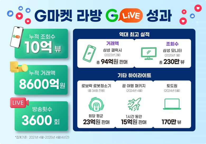 G마켓 제공