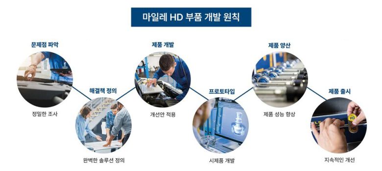사진=마일레(MEYLE) 제공