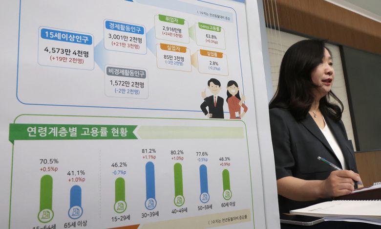 공미숙 통계청 사회통계국장이 11일 세종시 정부세종청사에서 2025년 5월 고용동향을 발표하고 있다. 뉴시스