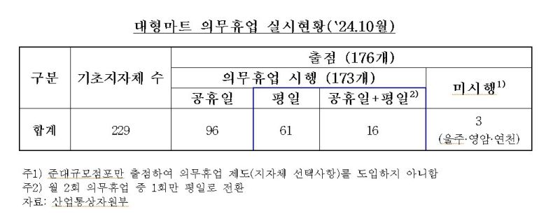 더불어민주당 오세희 의원이 대표발의한 유통산업발전법에 대한 산업통상자원중소벤처기업위원회 검토 보고서 중 일부 내용. 보고서 캡처