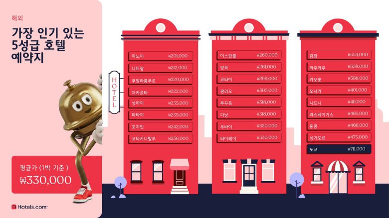 호텔스닷컴 제공