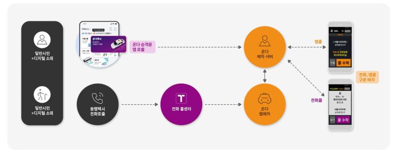 티머니모빌리티 홈페이지 캡처.