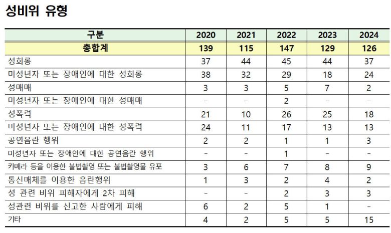 자료: 김민전 의원실·교육부