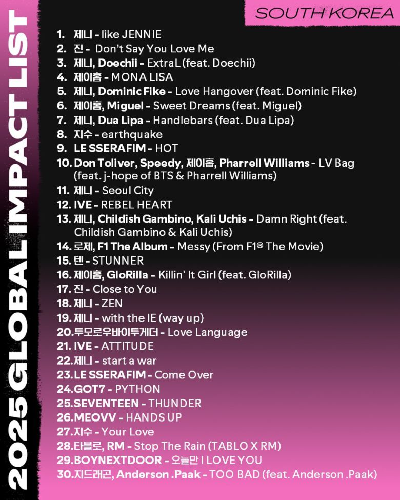 2025년 상반기 '글로벌 임팩트 리스트(Global Impact List)'. 스포티파이