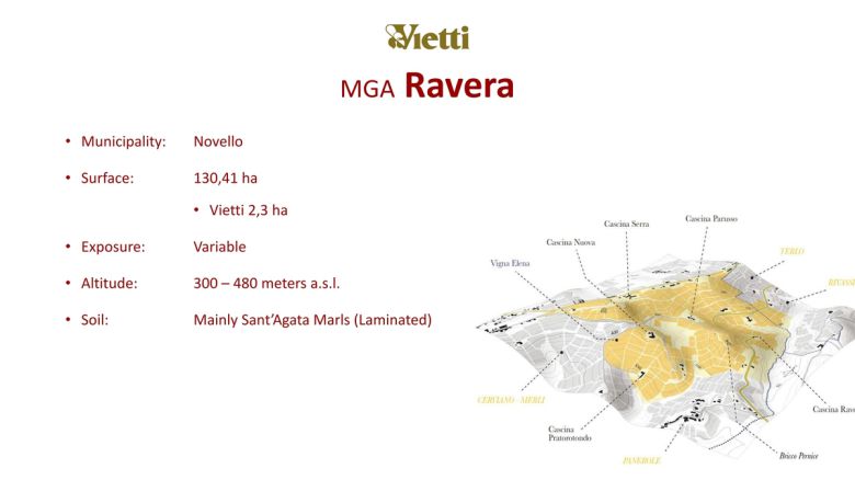 라베라 MGA 특징. 비에티