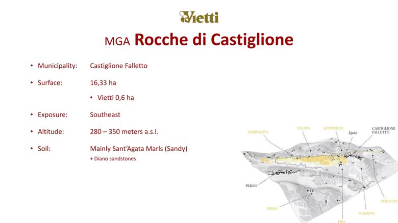 로케 디 카스틸리오네 MGA 특징. 비에티