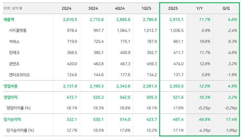 2025년 2분기 실적발표.