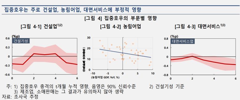 자료=한국은행