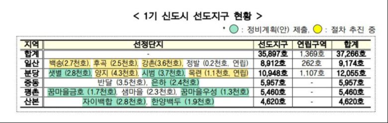 자료=국토교통부