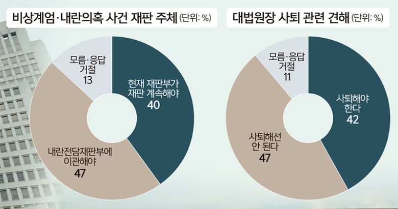 자료=세계일보·한국갤럽