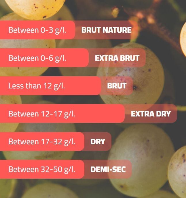 프로세코 당도 구분. 프로세코DOC협회