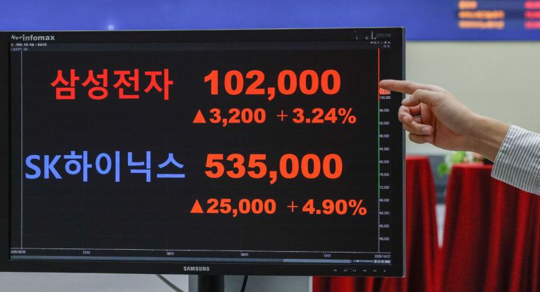 27일 서울 여의도 한국거래소에 삼성전자와 SK하이닉스의 마감가가 각각 10만2000원, 53만5000원으로 표시돼 있다. 이날 코스피가 사상 처음 종가 기준 4000포인트를 돌파했고, 삼성전자 주가도 처음으로 10만원을 넘어서는 등 대형주들이 지수 상승을 이끌었다. 최상수 기자