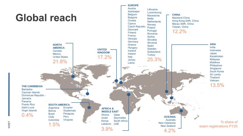 2025년 글로벌 WSET 현황.