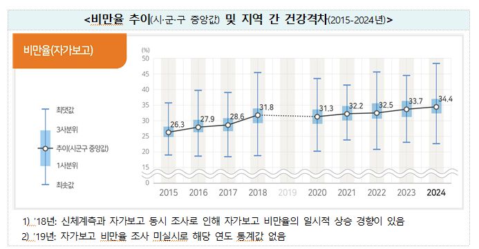 질병관리청 제공