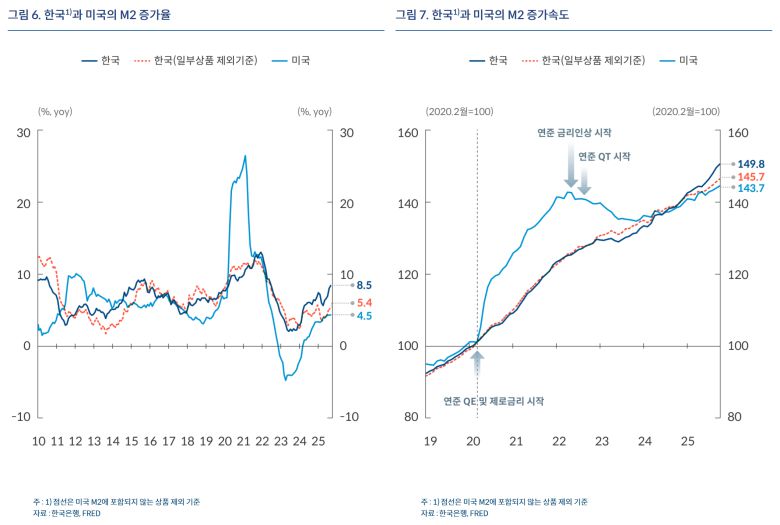 자료=한국은행 블로그
