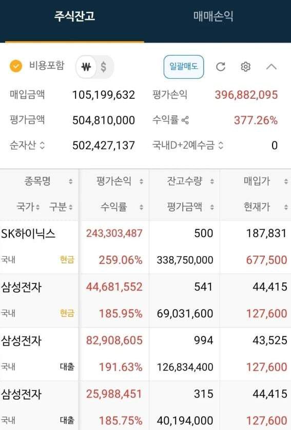 한 네티즌이 18년 장기 투자로 377% 수익률을 냈다며 인증한 화면. 온라인 커뮤니티