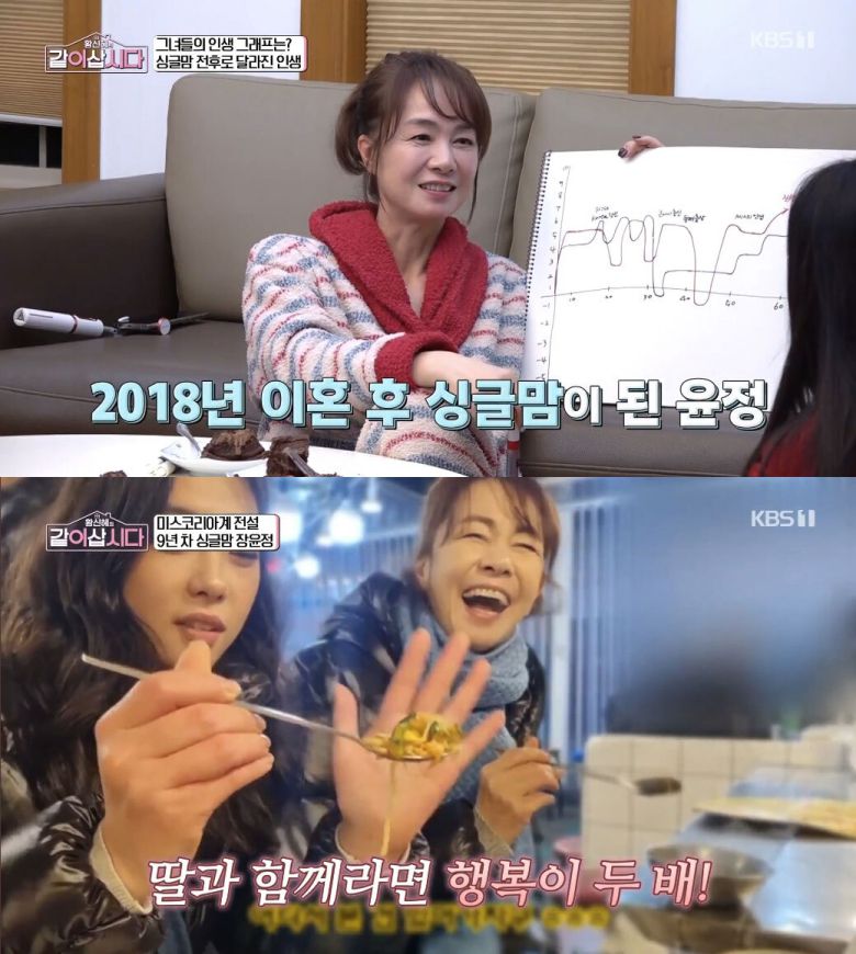 장윤정(위)과 장윤정 모녀. KBS1TV ‘황신혜의 같이 삽시다’ 방송 화면 캡처