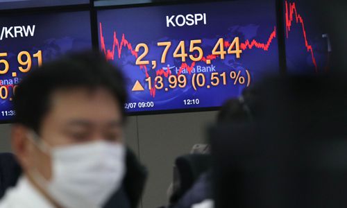 코스피가 사상 최고치를 기록한 7일 오후 서울 중구 명동 하나은행 딜링룸 전광판에 코스피 지수가 전일대비 13.99포인트(0.51%) 오른 2,745.44를, 코스닥 지수는 13.12(1.44%) 오른 926.88을, 원달러 환율은 전일과 같은 1,082.10원을 나타내고 있다. 뉴스1