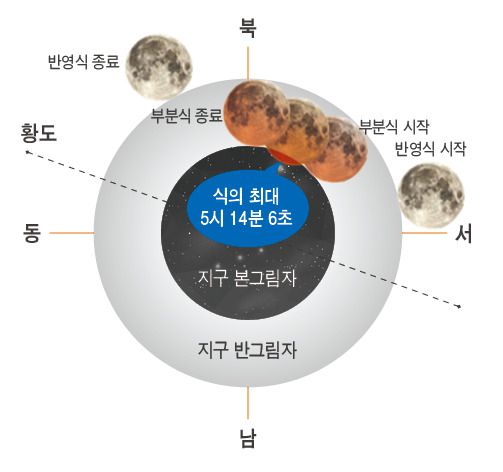 2023년 10월 29일 부분월식 진행도. 한국천문연구원 제공