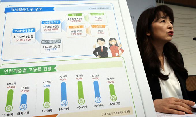 서운주 통계청 사회통계국장이 12일 세종시 정부세종청사에서 2024년 3월 고용동향을 발표하고 있다. 뉴시스