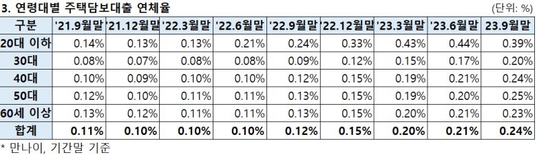 양경숙 의원실 제공
