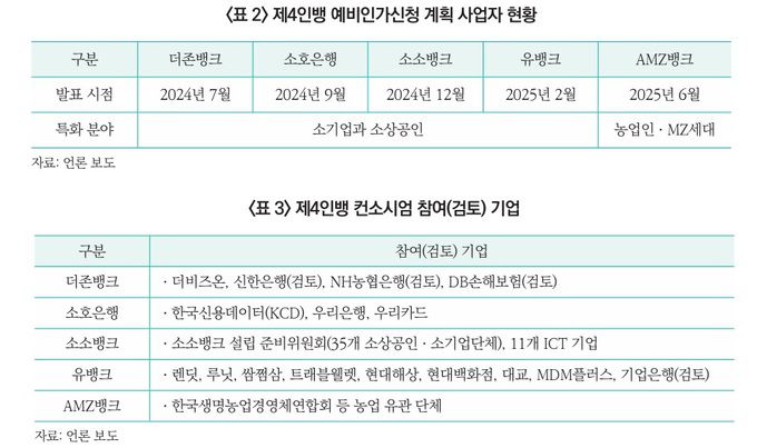 자본시장연구원 제공