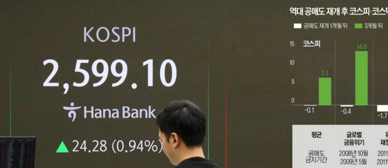 이달 31일 역대 최장 기간 이뤄졌던 공매도 금지가 재개를 앞두고 있다. 과거 사례를 보면 공매도 재개 후 3개월 이후 증시는 안정화를 찾으며 반등하는 모습을 나타냈다. 출처 KB증권, 뉴시스