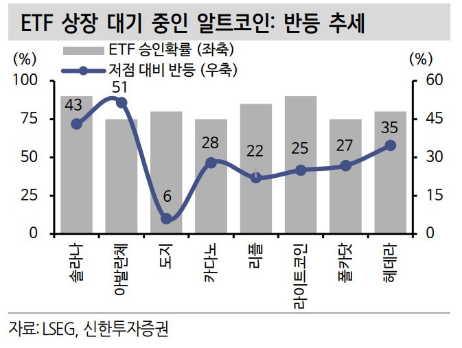 ETF 상장 대기 중인 알트코인.신한투자증권