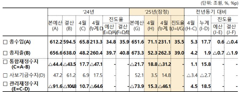 자료=기획재정부