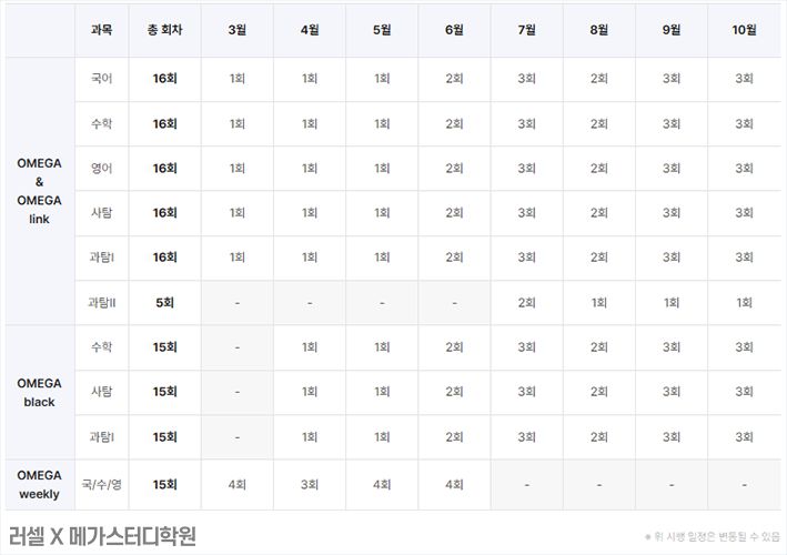 사진=러셀X메가스터디학원