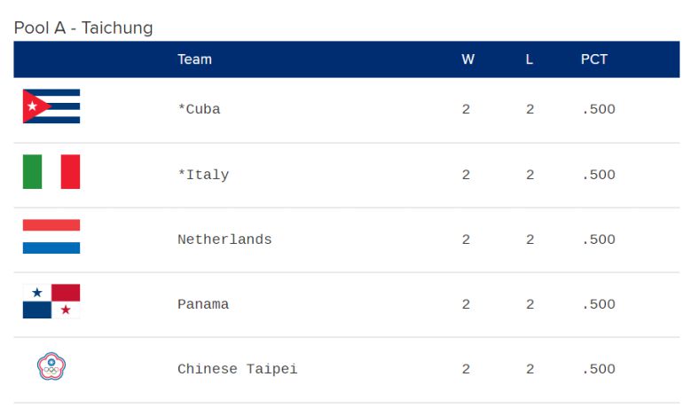 월드베이스볼클래식(WBC) 공식 홈페이지 캡처