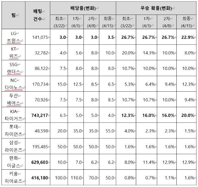 사진=스포츠토토코리아 제공