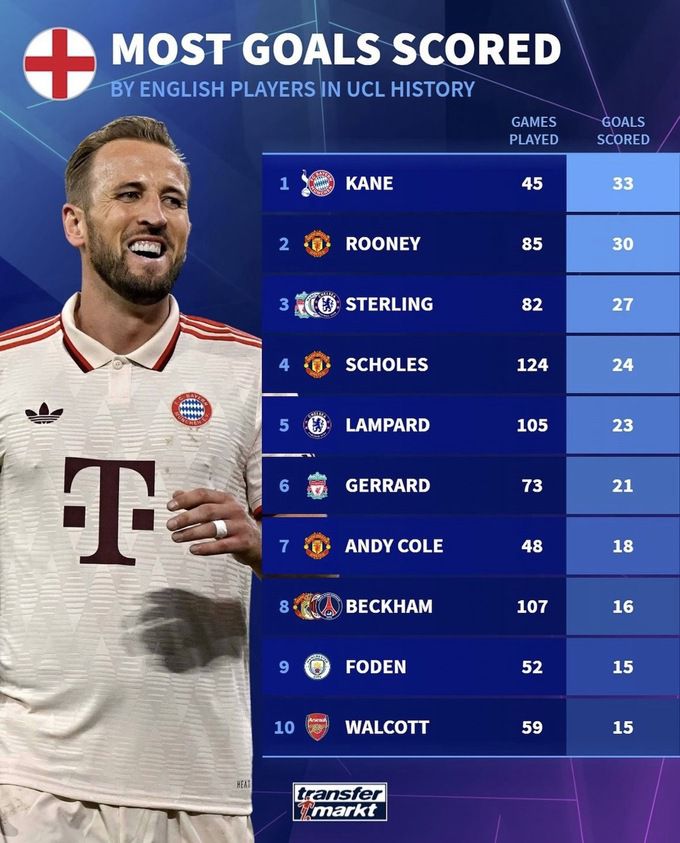 사진=트랜스퍼마르크트 SNS