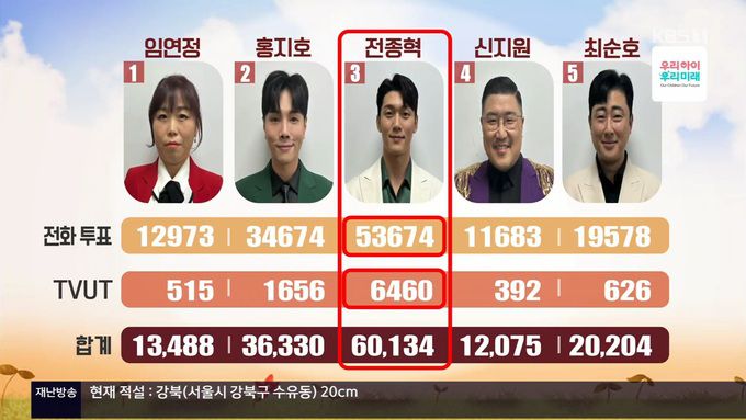 아침마당 방송화면 캡처.