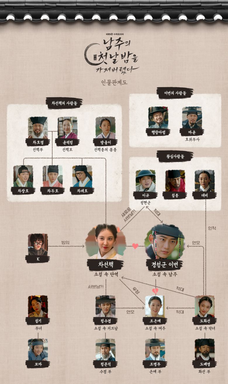 '남주의 첫날밤을 가져버렸다' 인물 관계도. KBS 2TV 제공