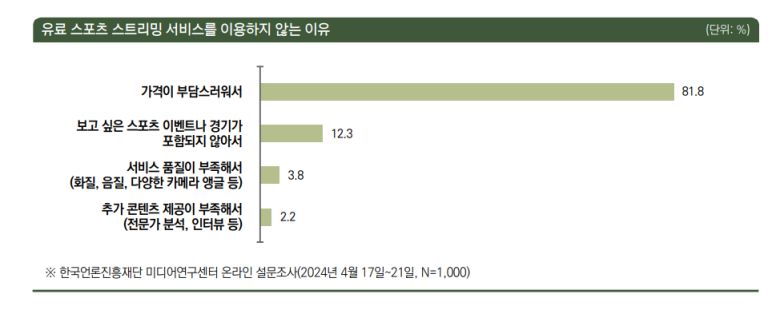 사진=한국언론진흥재단 미디어연구센터 제공