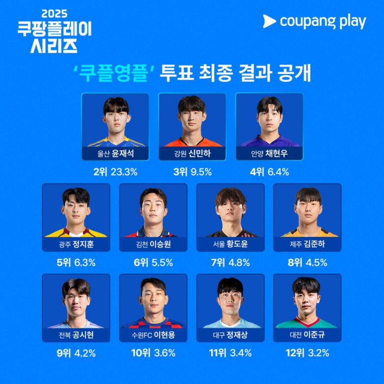 사진=쿠팡플레이 제공