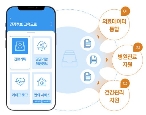 의료마이데이터 플랫폼 활용 앱