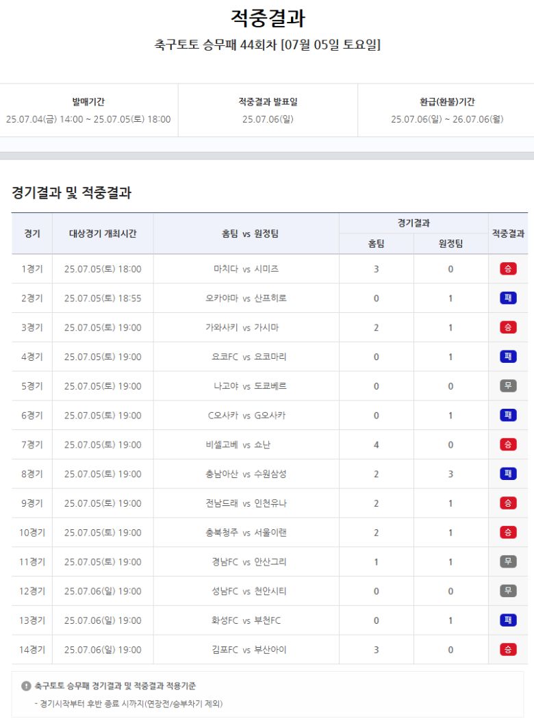 사진=한국스포츠레저㈜ 제공