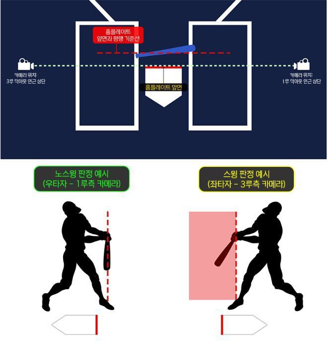 사진=KBO 홈페이지 캡처
