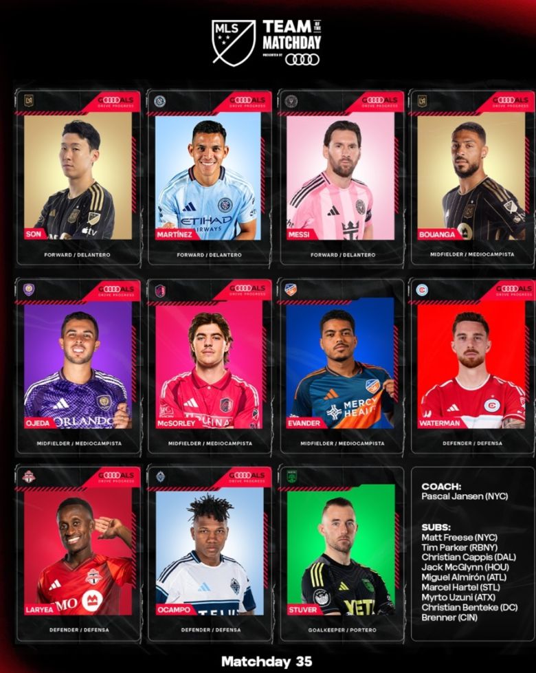 MLS 매치데이 35 베스트 11. 사진=MLS 공식 홈페이지 캡처