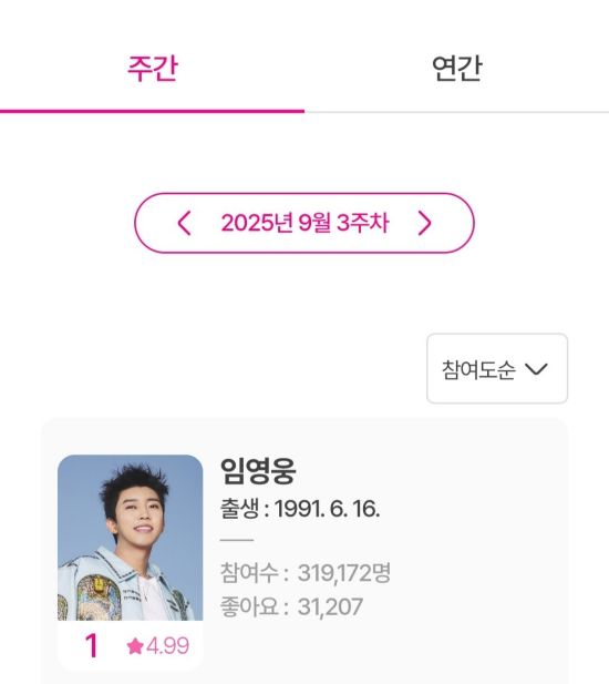 사진 = 아이돌차트 캡처