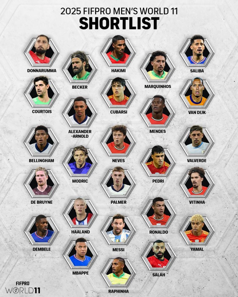 사진=FIFPRO 캡처