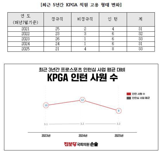 표=손솔 국회의원실 제공