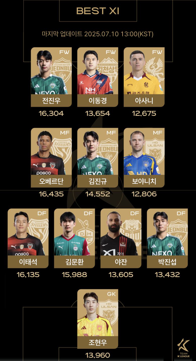 사진=한국프로축구연맹 제공