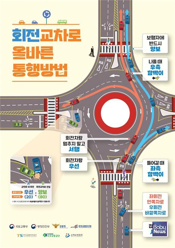 회전교차로의 올바른 통행방법. ⓒ손해보험협회