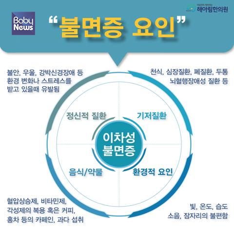 불면증 요인. ⓒ해아림한의원