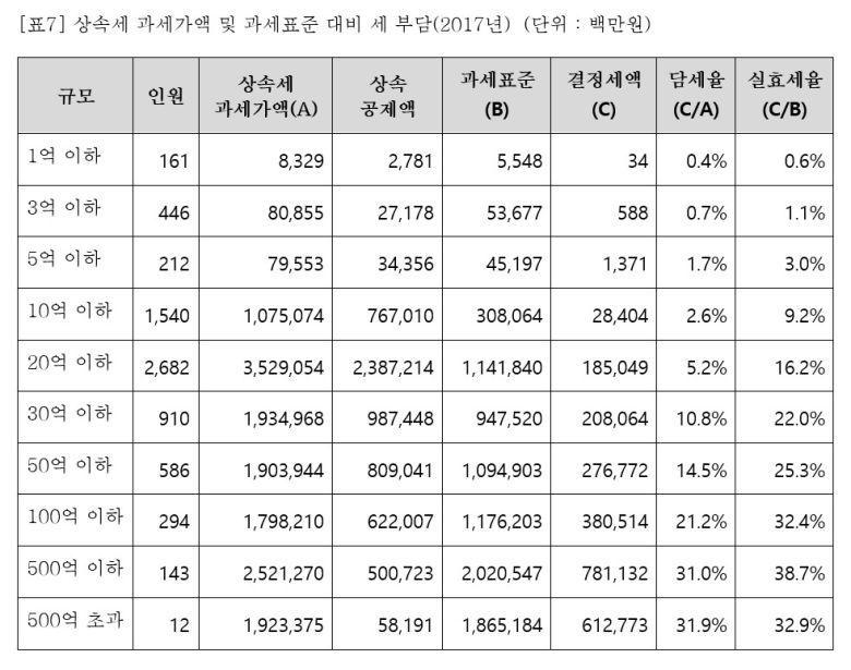 출처= 참여연대